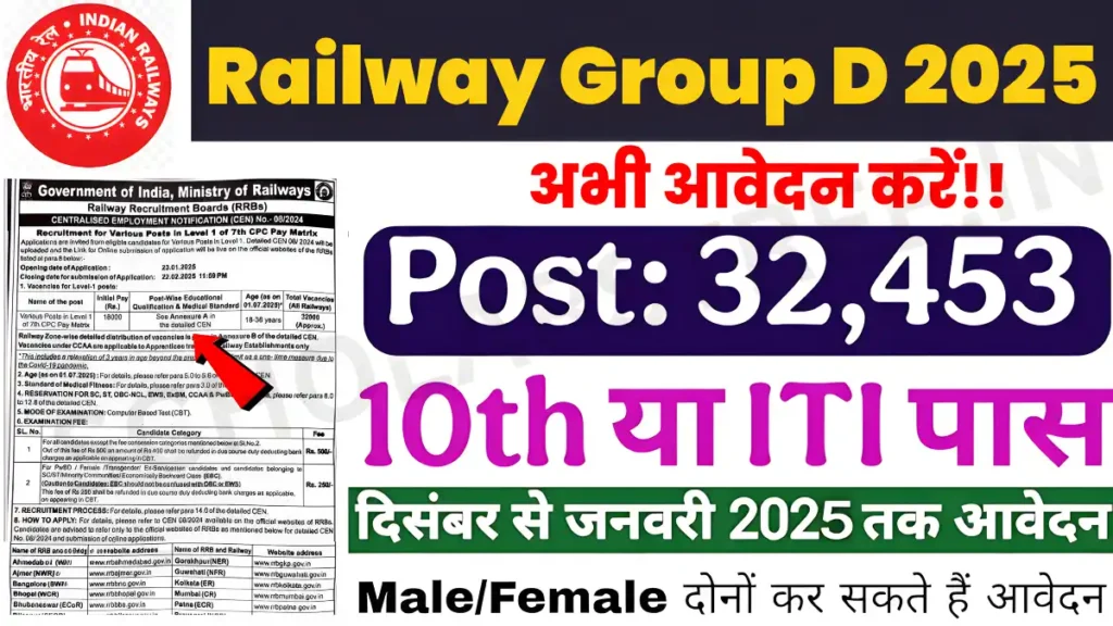 Railway Group D 2025: 10वीं पास के लिए 5,000+ पद, फटाफट करें अप्लाई!