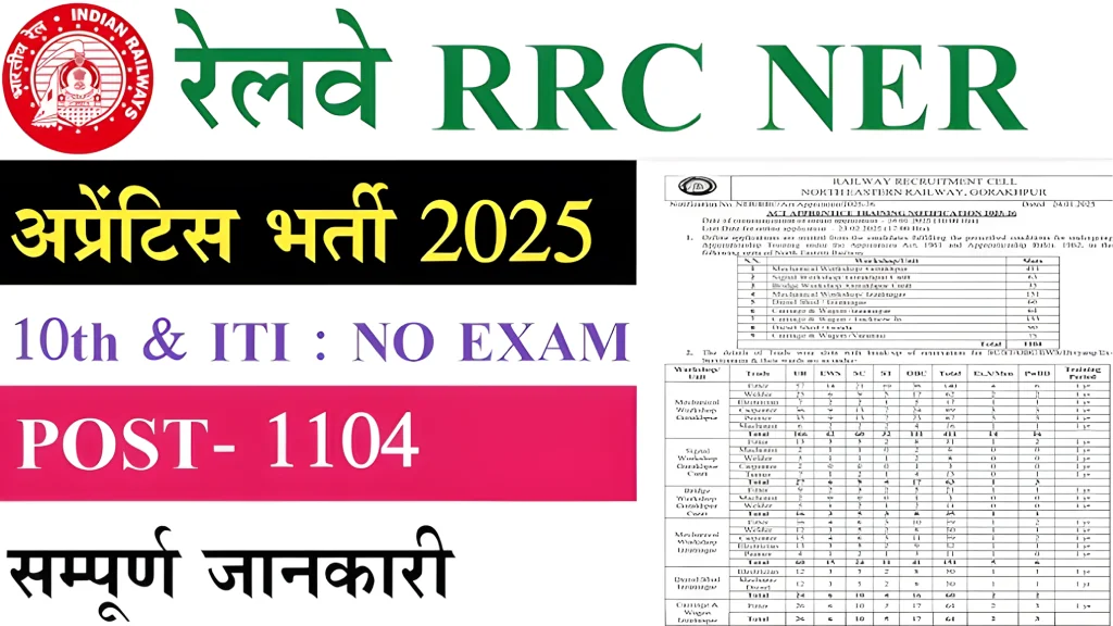 RRC Gorakhpur Apprentices 2025 - 1104 पदों पर अप्लाई करें बिना किसी एग्जाम के!